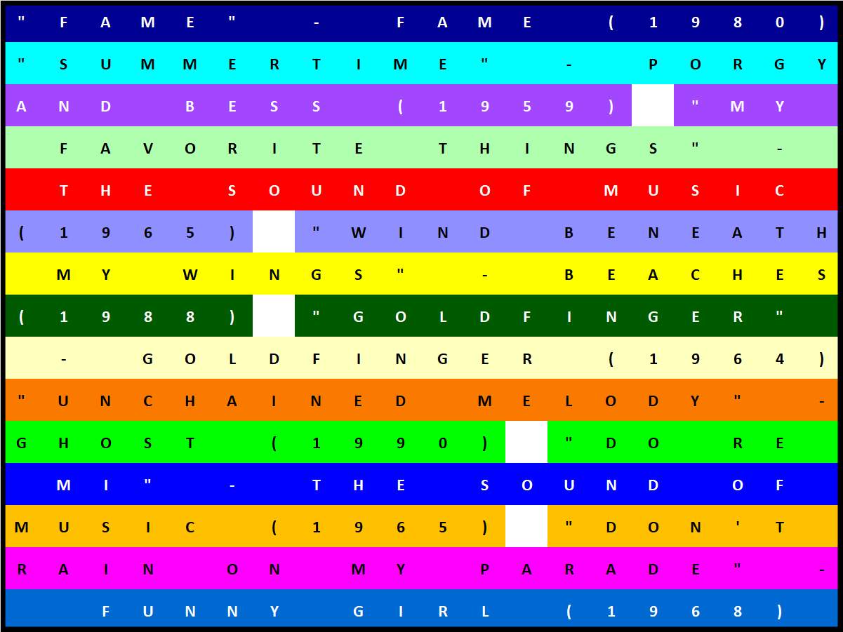 Solve Word 177 More Songs From Movies 300 Jigsaw Puzzle Online With 300